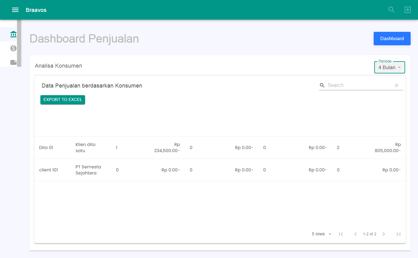 dashboard-penjualan5
